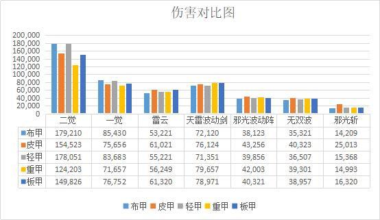 dnf公益服发布网哪个职业厉害一点啊（探讨dnf公益服发布网中职业的优势与弱点）