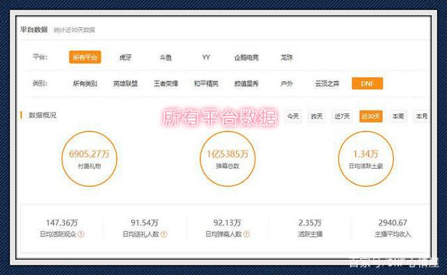 dnf公益服发布网哪个职业厉害一点啊(探讨dnf公益服发布网中职业的优势与弱点) dnf公益服发布网哪个职业厉害一点啊(探讨dnf公益服发布网中职业的优势与弱点)