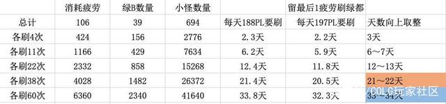 DNF发布网体验资格(DNF发布网体验服资格查询通道) DNF发布网体验资格(DNF发布网体验服资格查询通道)